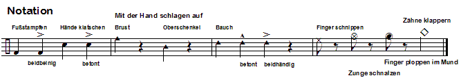 Body percussion Notation